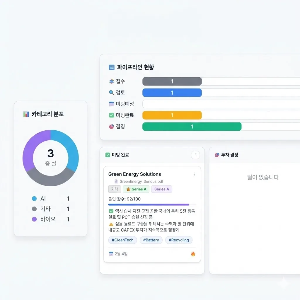 딜 분석 대시보드