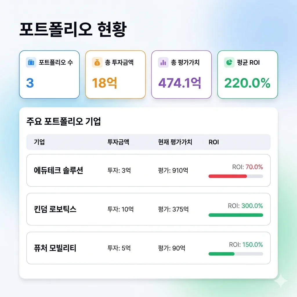 심사·투심 관리 화면
