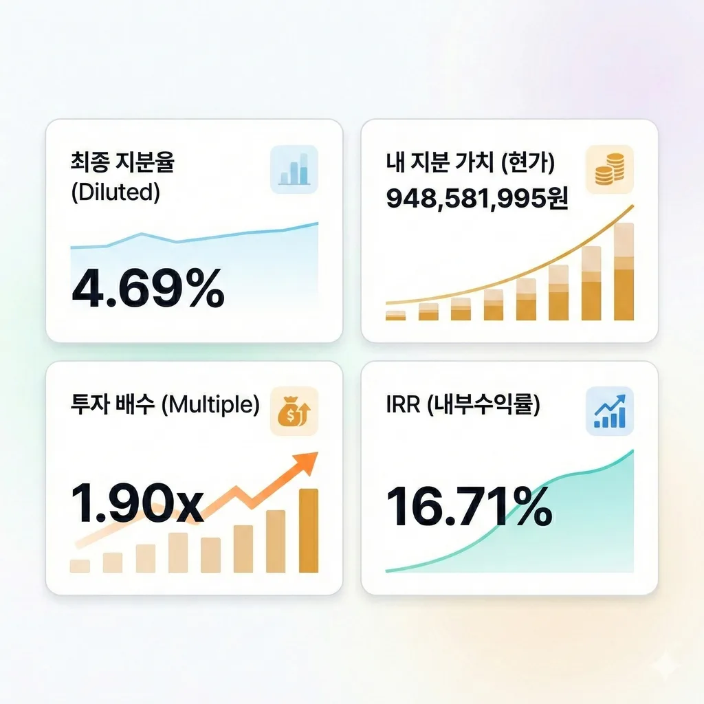포트폴리오·펀드 운용 화면