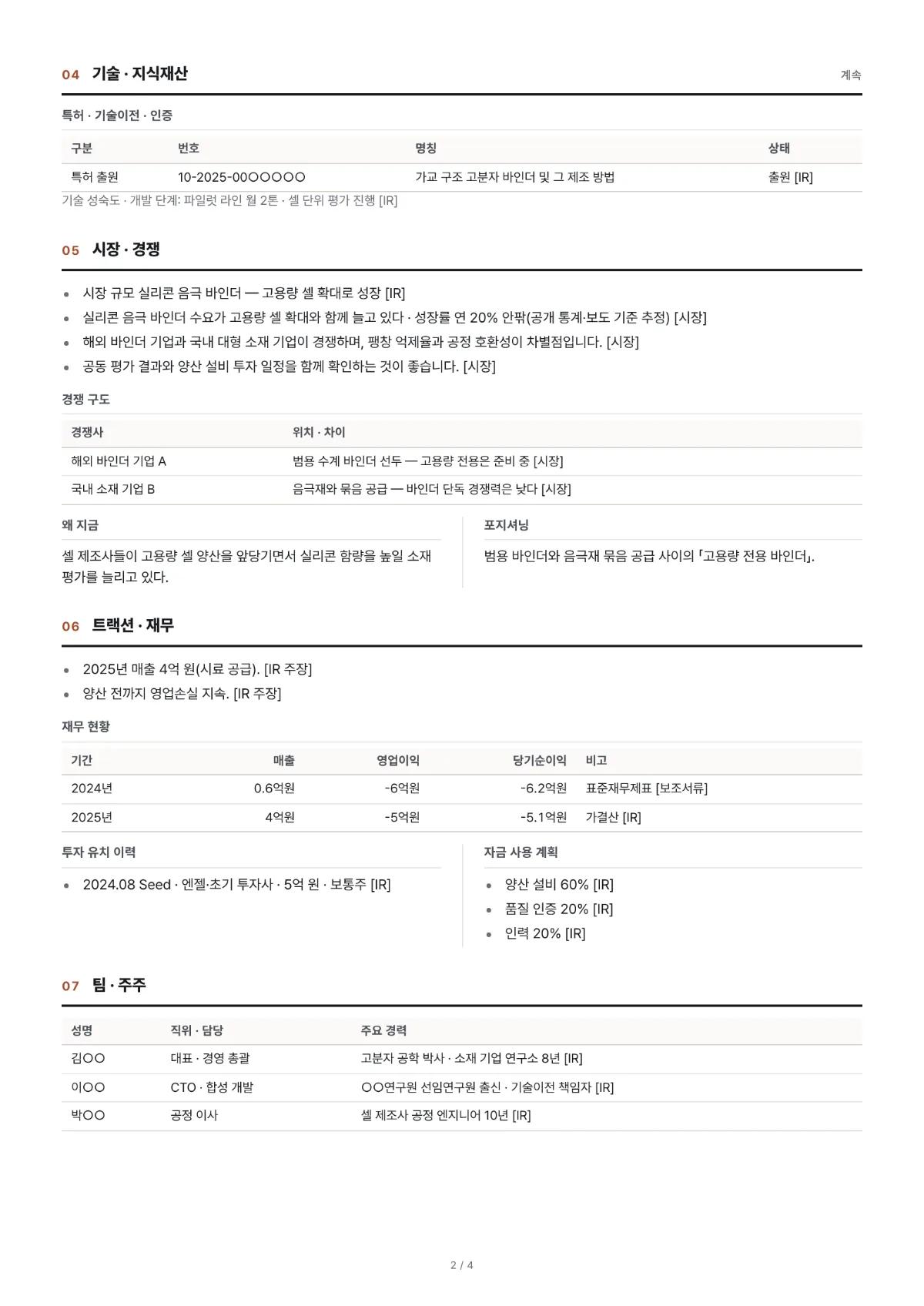결과물 예시: 발굴보고서 둘째 장 — 특허 표, 시장과 경쟁 구도, 트랙션과 재무 현황 표, 투자 유치 이력과 자금 사용 계획, 팀 표